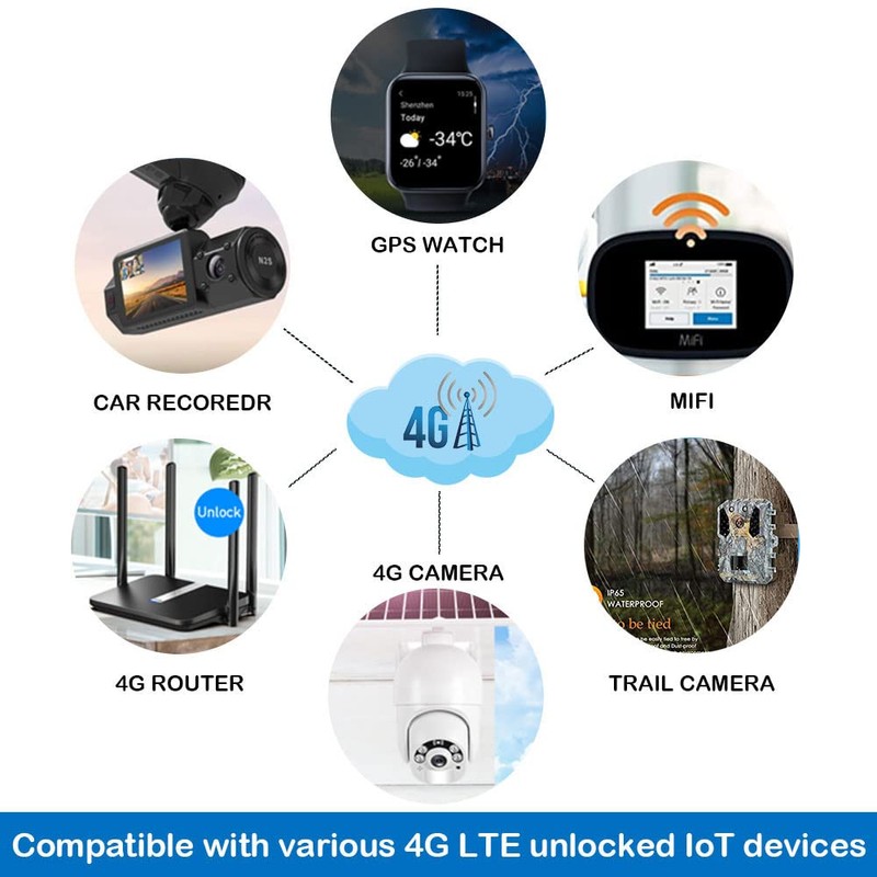 IoT-Turbo Data-Only SIM Card 3-in-1 Kit, Nationwide 4G LTE Coverage