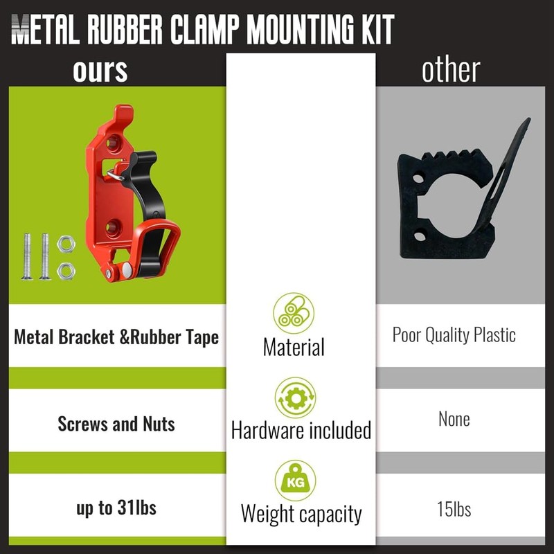 Xuegier Shovel Mount for Roof Rack, Metal Rubber Clamps, Wall