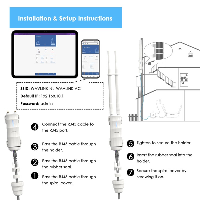 Outdoor Access Point, WAVLINK AC600 Long-Range WiFi Router/Extender, IP67 Weatherproof,