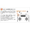 New gasusohutoko-do (City gas for Rubber Hose Inside Diameter 9.5 mm)