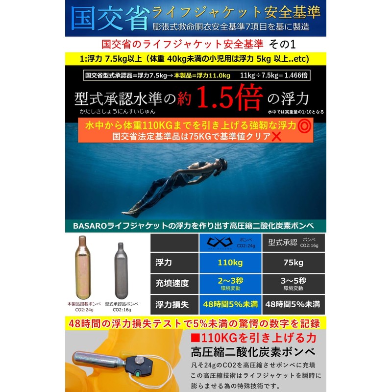 JES-BASARO B-Life-Jac-Mf-MN/AT Automatic Inflatable Life Jacket, Life-saving Device, Compatible with