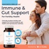 Molecular Fertility Immunoglobulin IgG Supplement for Men & Women -