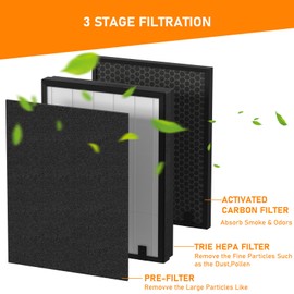 Skymechy S630/630/718 HEPA Filter Replacement Compatible with Okaysou (OKSOU) Apollo 718 / Apollo 630 Air Cleaner Purifier, 3 Stage H13 Ture HEPA Filter, 2-Pack