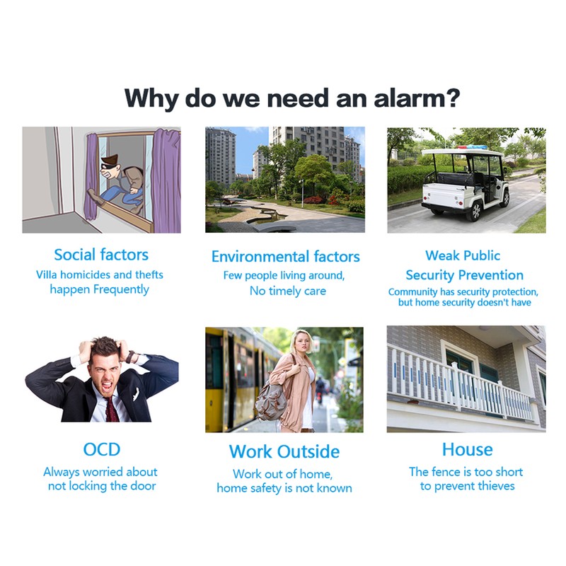 WiFi GSM Alarm System Tuya Smart Home LCD Display Security