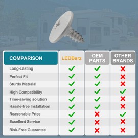 LEDBarz RV Air Conditioner Shroud Cover Screws (10 Pack) for Dometic RV Brisk II and Penguin II Roof Top Air Conditioner, Replacement Parts for Dometic 3310724.0040000002