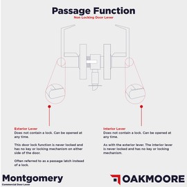 OAKMOORE Medium Duty Commercial Door Handle | Passage Function | Grade 2 | No Lock/Key | for Meeting Rooms & Kitchens | Nickel Finish | C UL & ADA | ANSI A156.2