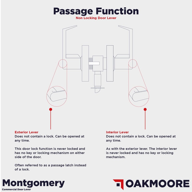 OAKMOORE Medium Duty Commercial Door Handle | Passage Function |