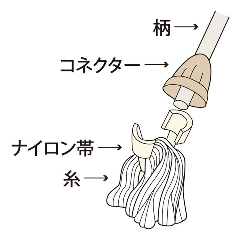 azuma "Floor Mop" Water Wipe moppuazuron X Spare