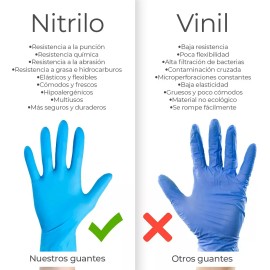 Guantes De Nitrilo Libre De Latex Sin Polvo Azul Negro 500pz
