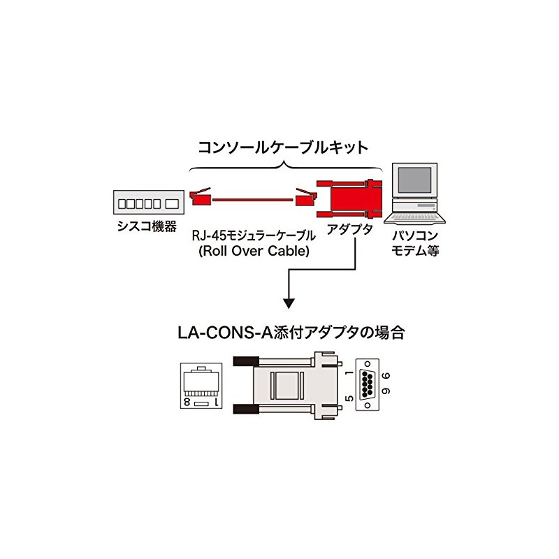sanwasapurai konso-ruke-burukitto La – Cons – An