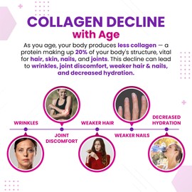 VITAL HERBAL Liposomal Collagen with Biotin, Keratin- Maximum Potency- Support Skin Wellness, Hair, Nail, Joints - Made in The USA