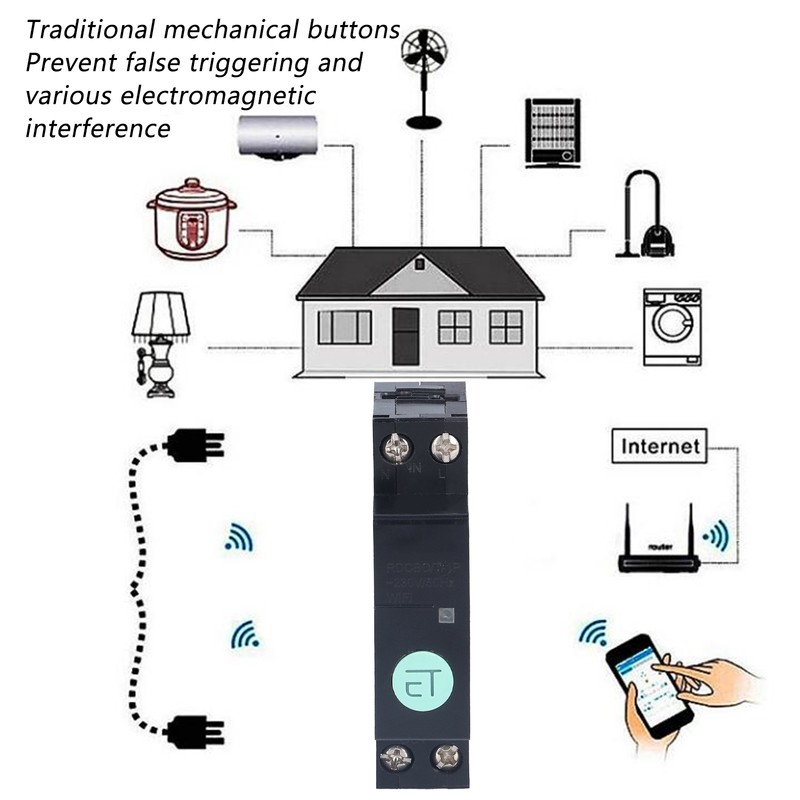WIFI Smart Circuit Breaker Smart Time Timer Relay Switch for