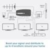 SLx TV Signal Booster Aerial Amplifier, 4 Way Signal Distribution