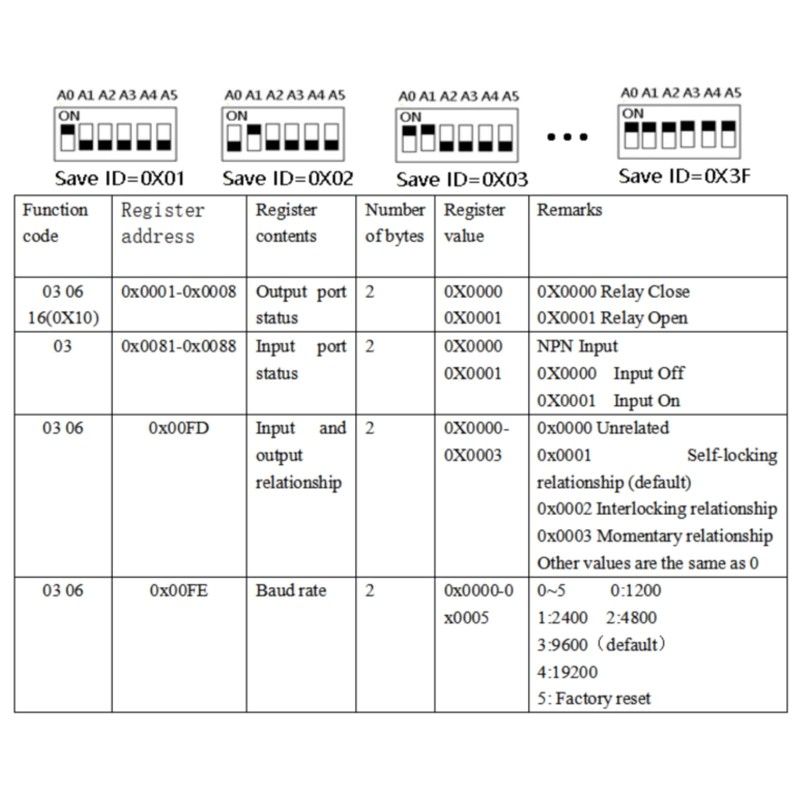 Relay Board Rail Box Relay Solid State Relay 8 Inputs