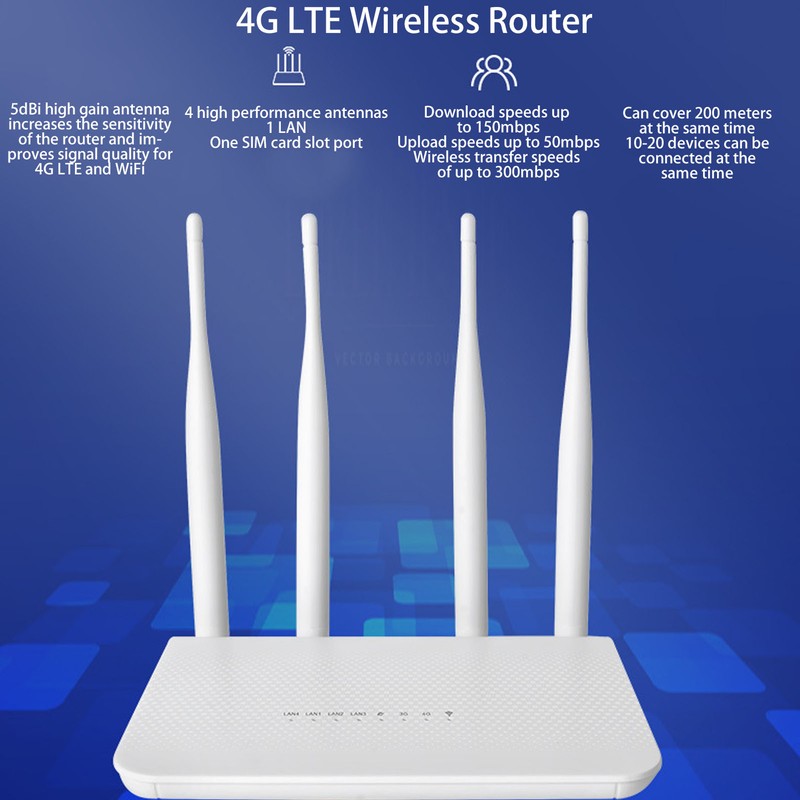 4G LTE Wireless Router with SIM Card Slot 4 Antennas