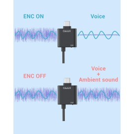 Cubilux USB C Professional ENC Active Noise Cancelling Lapel Microphone, Crystal Clear Audio for Video Recording, Streaming, Podcasting and Calls, Ambient Noise Cancellation Lavalier MIC (1.5m/5FT)