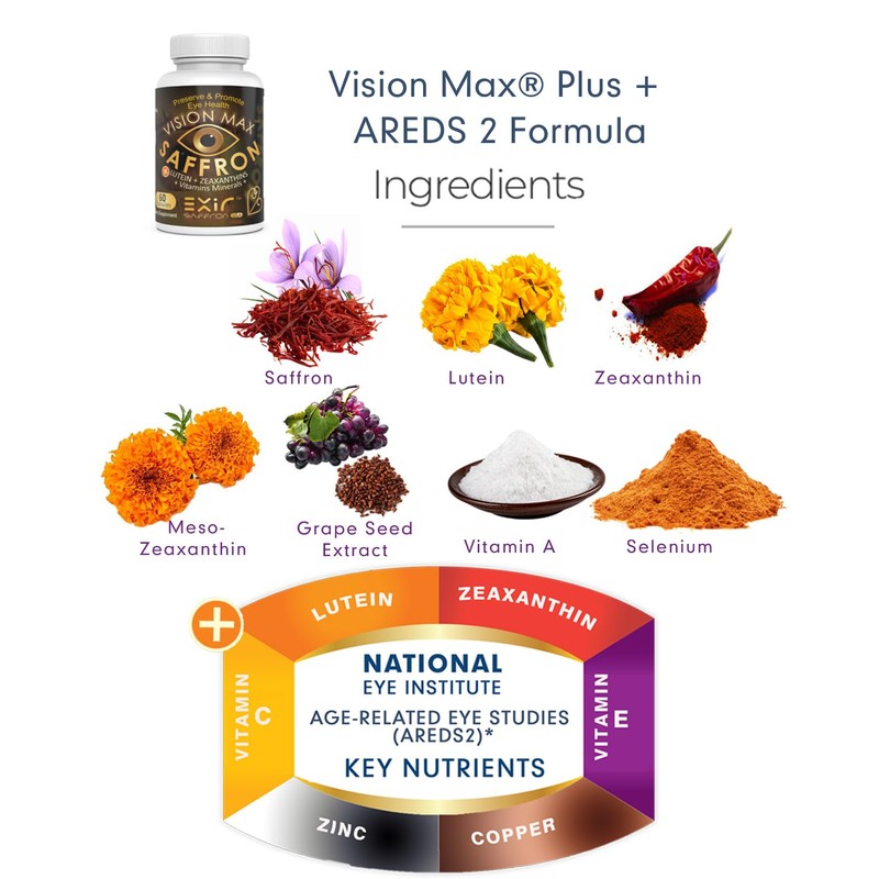 Vision Max, Eye Care Supplement - Advanced Vision Vitamin Formula,