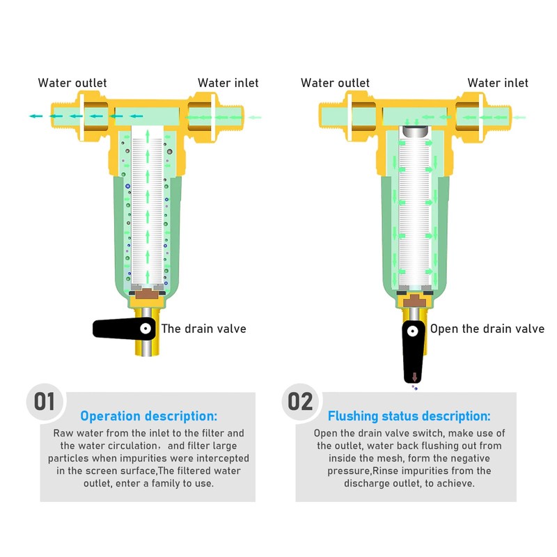 Reusable Flushable Fine Filter, Tap Water Filter, Water Filter, Pre-Filter