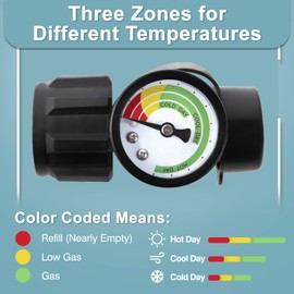 SHINESTAR 2-Pack Universal Propane Tank Gauge Level Indicator for RVs, Grills, and Heaters - Compatible with 5-40 Pound LP Gas Cylinders