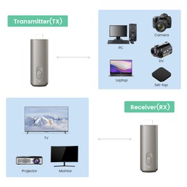 Wireless HDMI Transmitter and Receiver, Plug & Play Portable Wireless HDMI Extender Kit Transmit Video/Audio from Laptop/PC/Smartphone to HDTV/Projector (Gold)