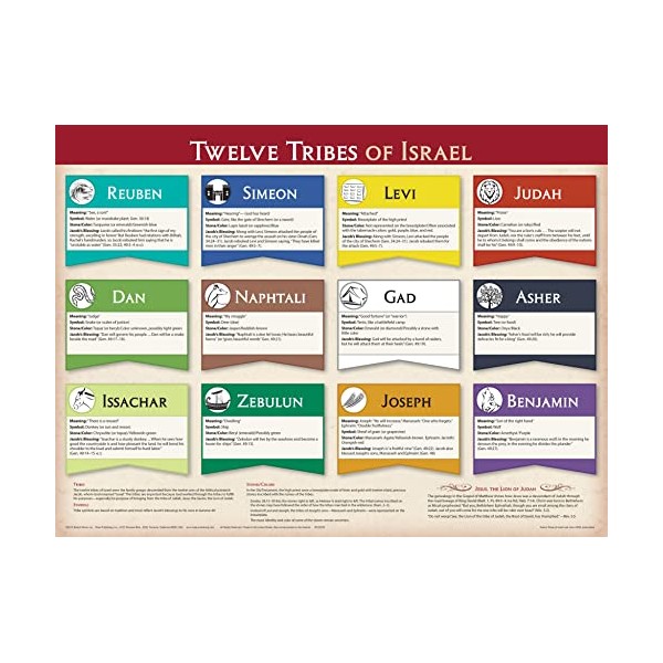 Twelve Tribes of Israel Wall Chart (Charts)