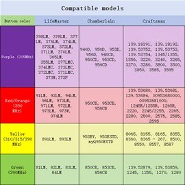 JESWO Control para Portones Electricos, Mando a Distancia de la Puerta de Garaje, código de Rodadura, 2 Abridor de Puerta de Garaje Control Remoto, Compatible con LiftMaster, Chamberlain y Craftsman
