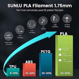 SUNLU Filamento PLA, Filamento Impresora 3D ±0.02mm, 1KG (Negro)