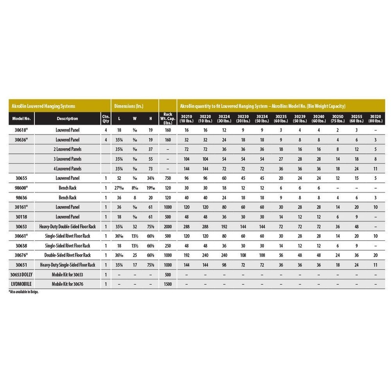 AKRO-MILS Bin Systems - MODEL #: 30-618