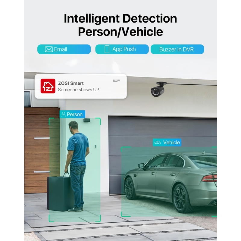 ZOSI 1080P Home CCTV Camera System with Human Vehicle Detection,