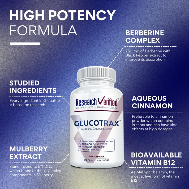 Research Verified Glucotrax - Berberine, Chromium Picolinate, Cinnamon, Gymnema -