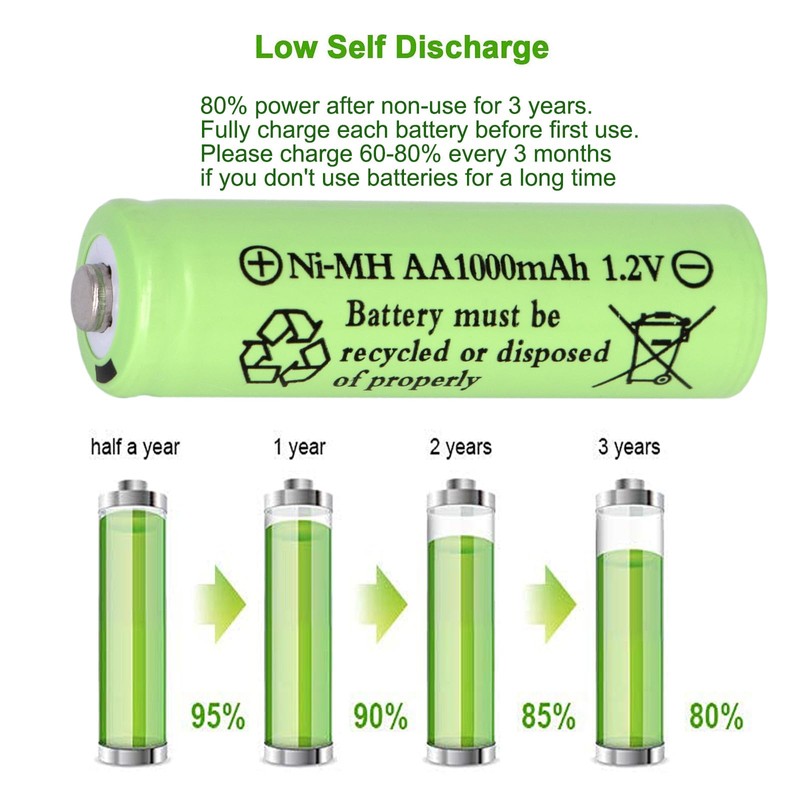 Yibatopow 16 Pack Rechargeable 1.2V NiMH AA Batteries 1000mAh High