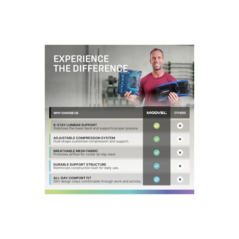 MODVEL Back Brace for Lower Back Pain Women and Men