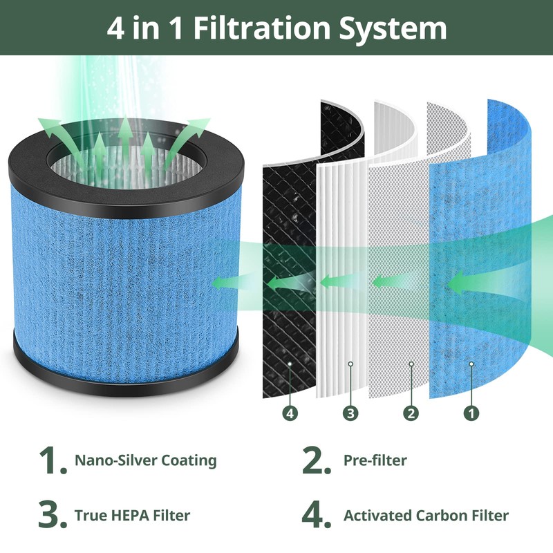 TPAP002 Filter Replacement 3-in-1 H13 True HEPA Upgraded Compatible with