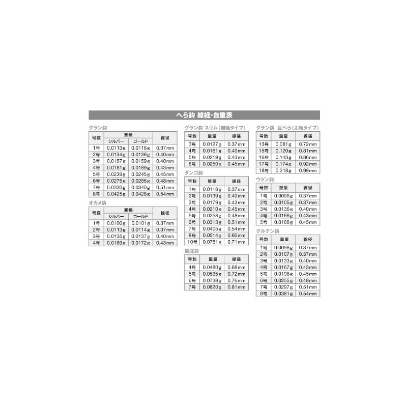 VARIVAS Gluten Hook, Silver, No. 1 Fishing Hook