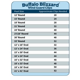 Buffalo Blizzard Swimming Pool Above Ground Winter Cover Clips | 54 Pack | Secure Your Winter Pool Cover | Attaches to Top Rail | 5-Inch Wind Guard Clips
