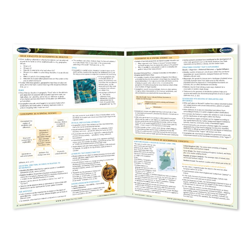 Human Geography Guide - Quick Reference Guide by Permacharts