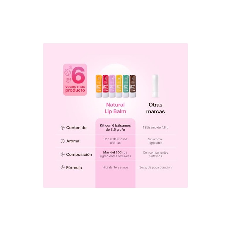 Kit De 6 Bálsamos Labiales En Barra