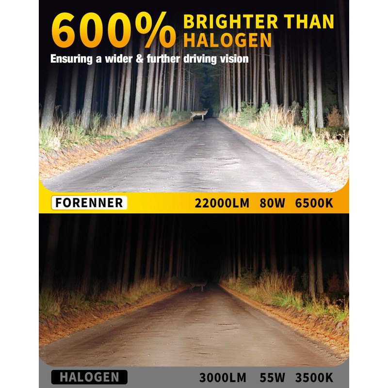 forenner Fahren Upgraded H13 Bulb, 24000 Lumen 9008/h13 Bulbs,Real 1:1