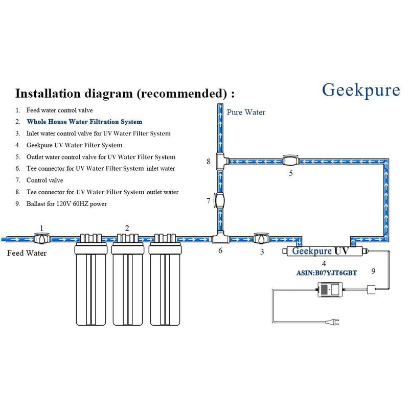 Geekpure 20 Inch Whole House Water Filter Housing 3/4" Port-Fit