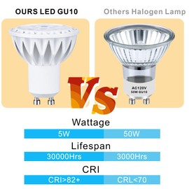 BAOMING GU10 LED Bulb, Daylight White, 5 W Replaces 50 W Halogen Bulb, Dimmable, Beam Angle 38° Spot Reflector Lamps, Pack of 6