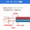 LCYOUTH Speaker Cable with Banana Plug, Finished Product, High Purity