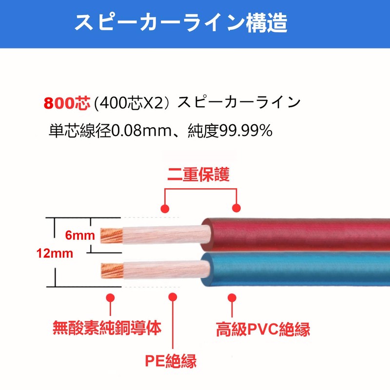 LCYOUTH Speaker Cable with Banana Plug, Finished Product, High Purity