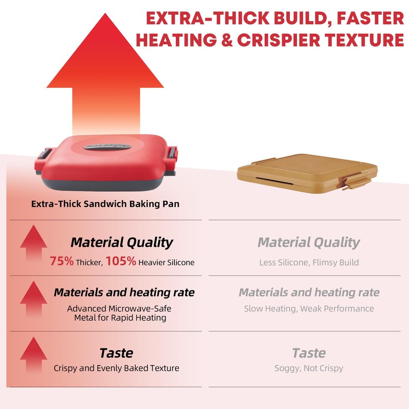 Mico Dingker Microwave Toastie Sandwich Maker, Snack Maker & Panini
