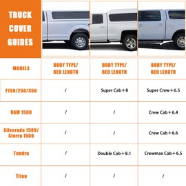 Waterproof Truck Cover with Camper Shell Topper, Replace for Ford F-Series,Chevy Silverado,Dodge Ram,CrewCab 6.4/6.5/6.6 ft, Heavy Duty Truck Cover with Door Zipper for Snow Rain Dust Protection