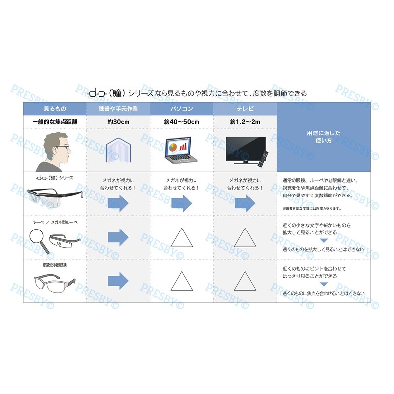 [PRESBY] プレスビー ドゥーアクティブ 老眼鏡 バイオレット