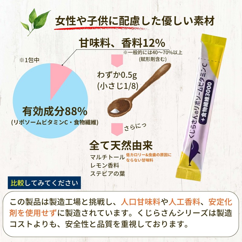 くじらさんのリポソームビタミンCプラス食物繊維3000 [子供も飲める顆粒タイプ] 国内製造 30包30日分