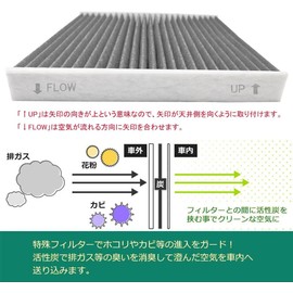 Honda N-BOX JF3/JF4 /JF5/JF6 nbox Custom Air Conditioning Filter N-VAN JJ1/ JJ2 N-WGN JH3/ JH4 N WGN Custom Special 5-Layer Construction & Activated Carbon Filter, Fits 80292-TTA-941 Pack