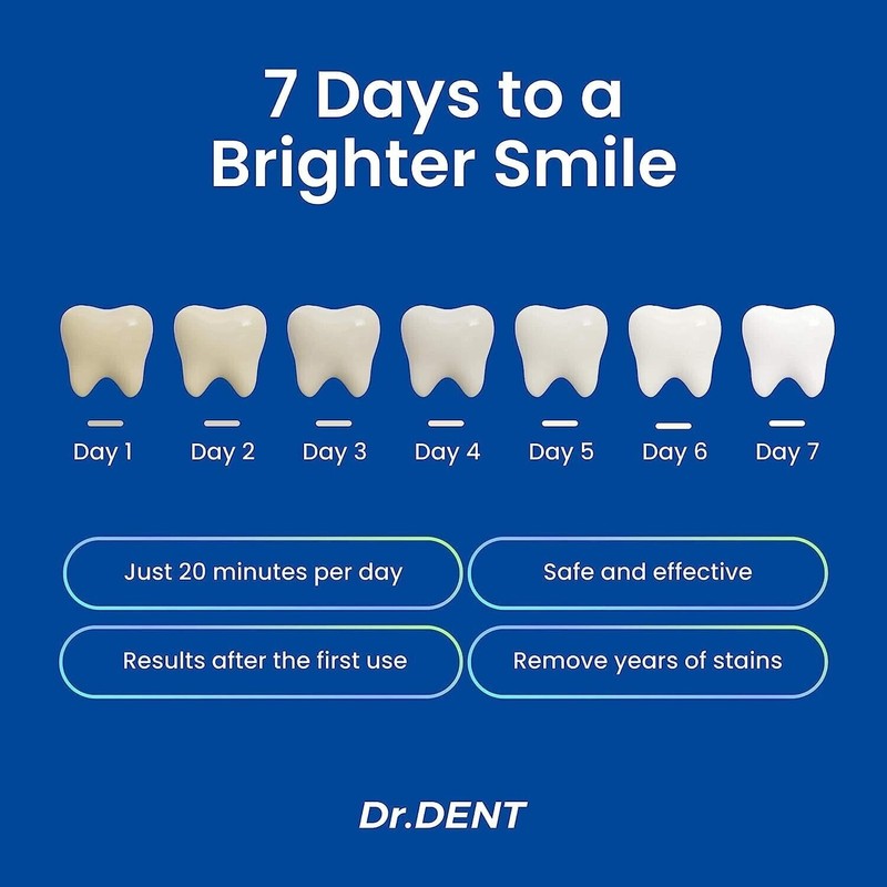 DrDent Professional LED Gel Pen Teeth Whitening Sensitive Formula 30+