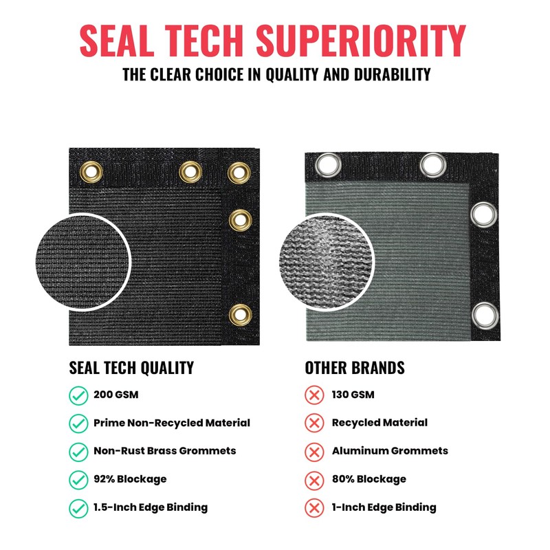 SEALTECH Ultra Heavy Duty 200 GSM Privacy Fence Screen –