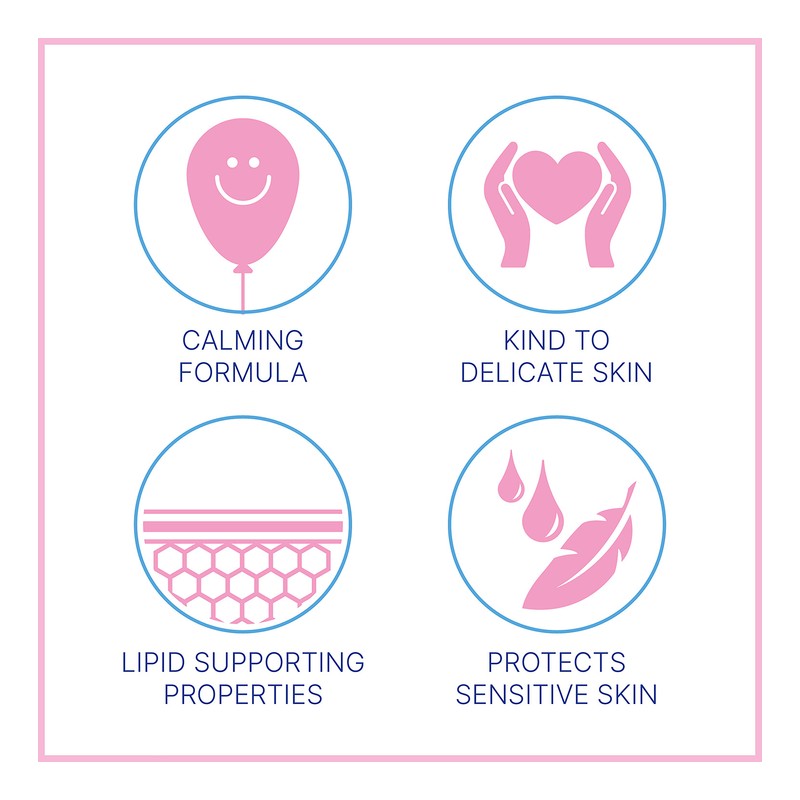 Sebamed Body Lotion
